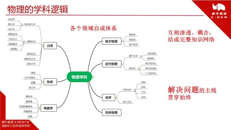 IB物理