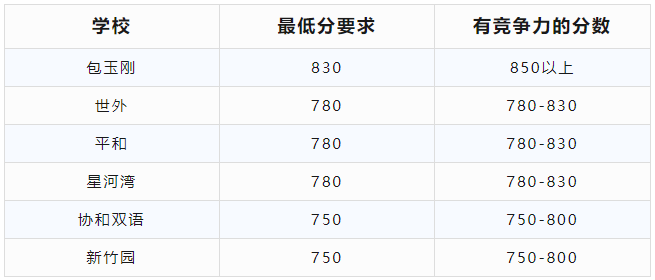 上海三公學(xué)校