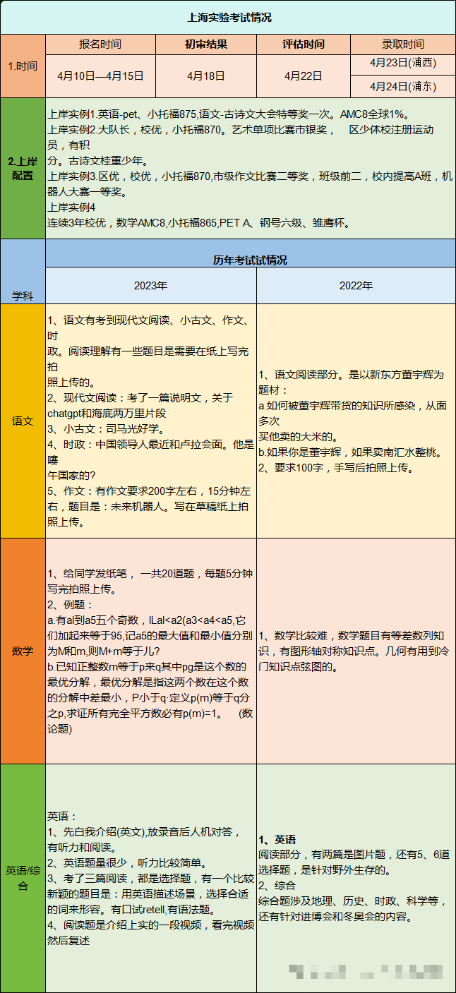 上?！叭? class=