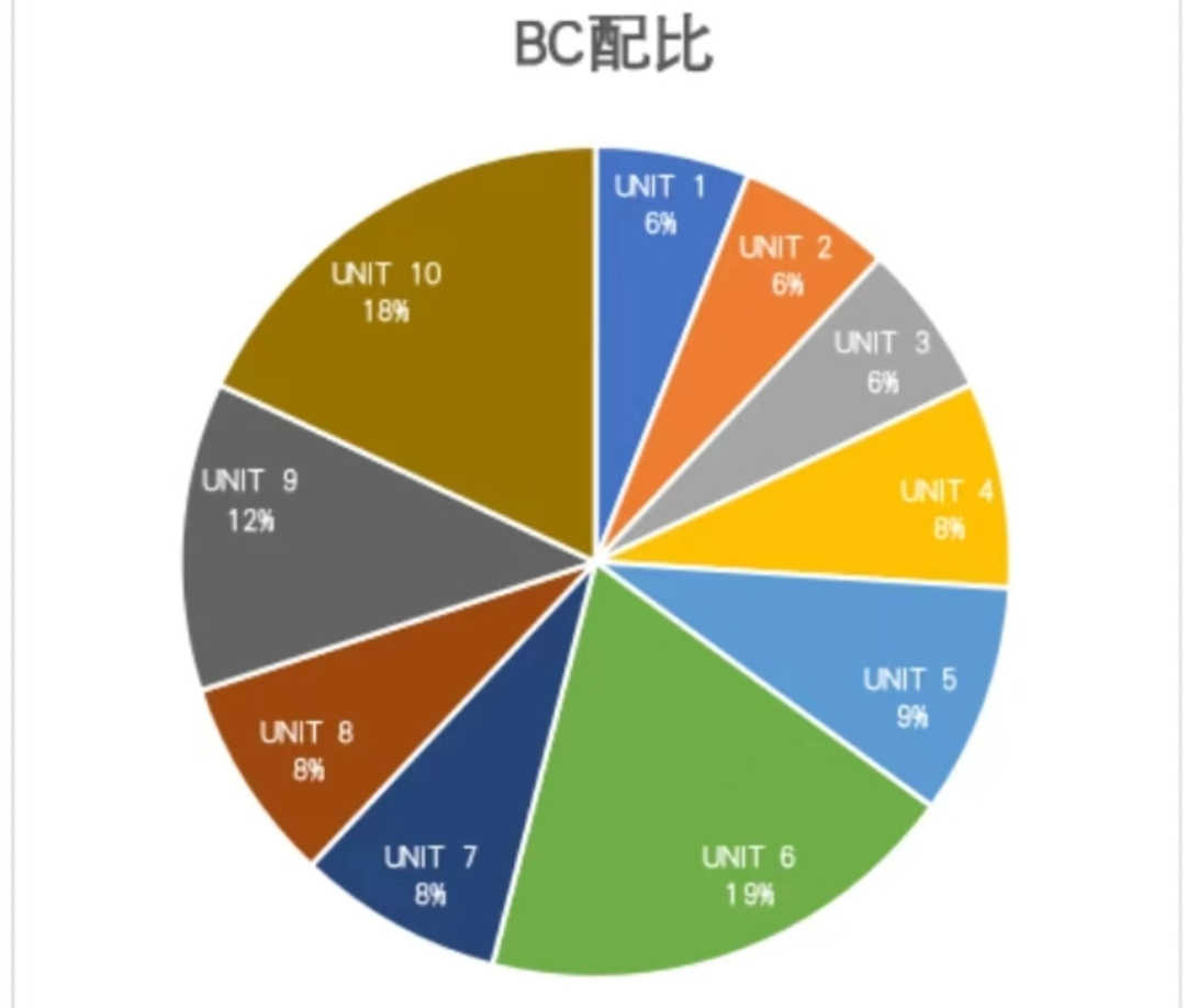 AP微積分