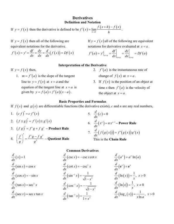 AP Precalculus預備微積分