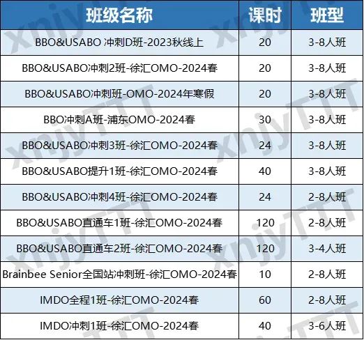 國際生物競賽