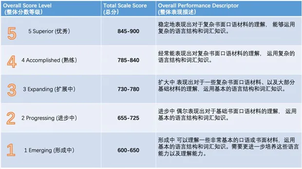 小托福