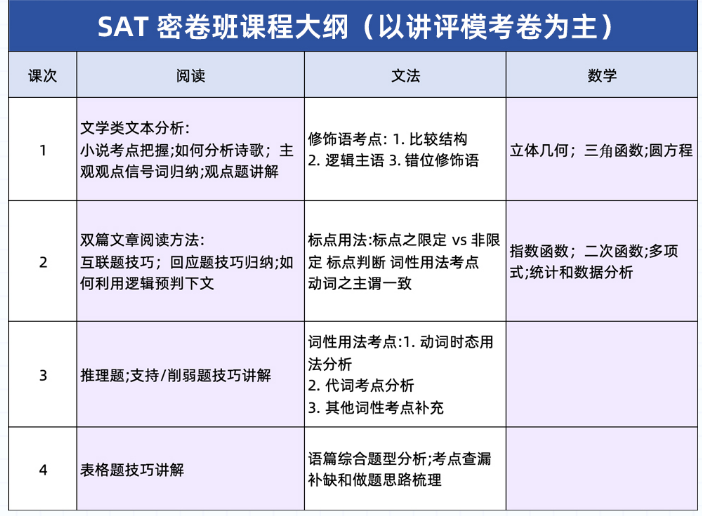 SAT考試