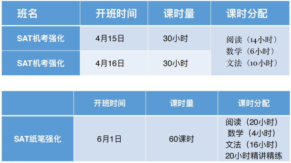 SAT機(jī)考