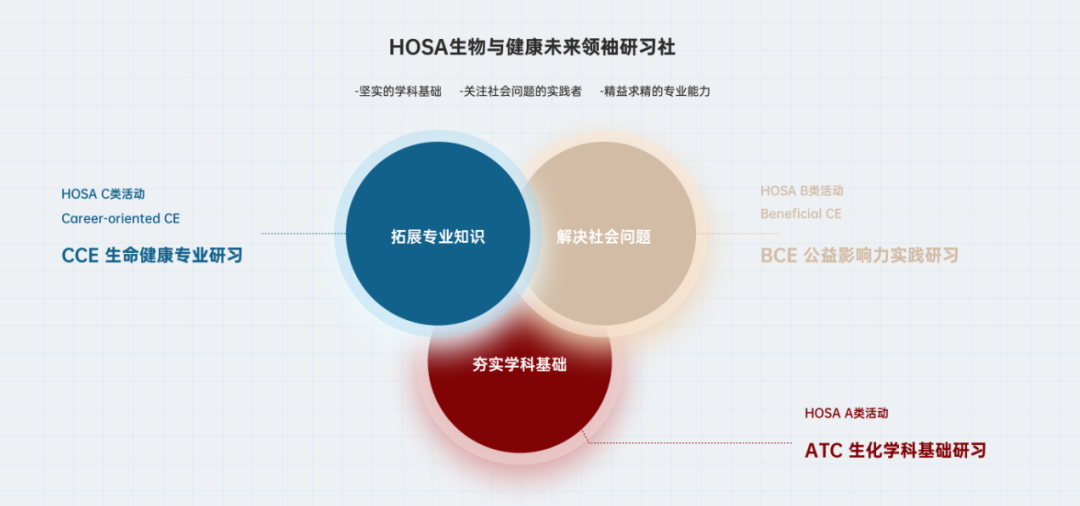 HOSA競(jìng)賽