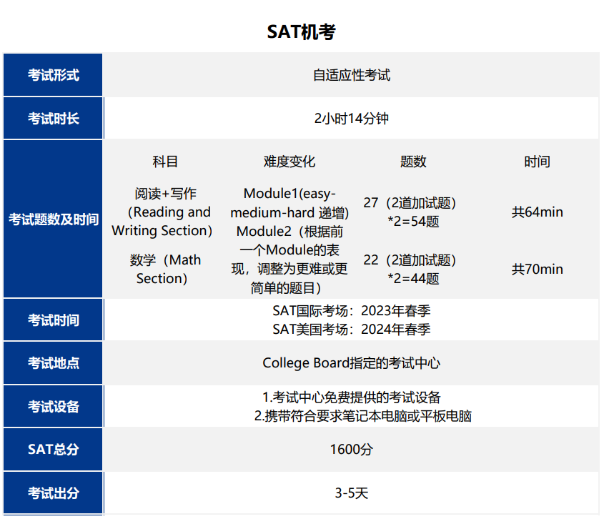 ACT,ACT考試,ACT備考,ACT課程,