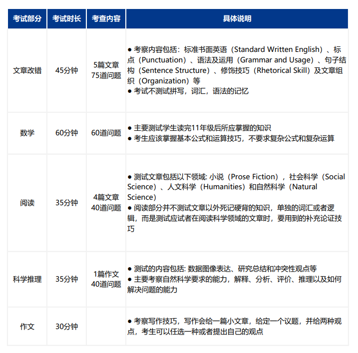 ACT,ACT考試,ACT備考,ACT課程,