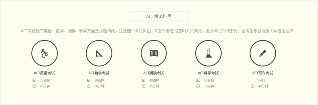 ACT,ACT考試,ACT備考,ACT課程,