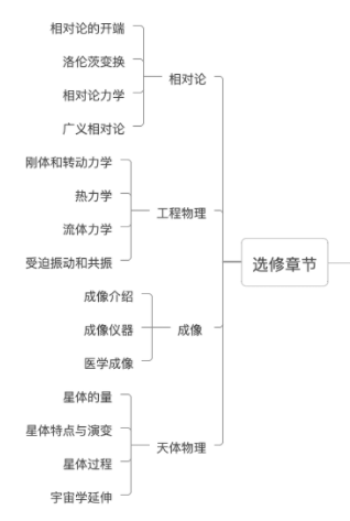 IB物理