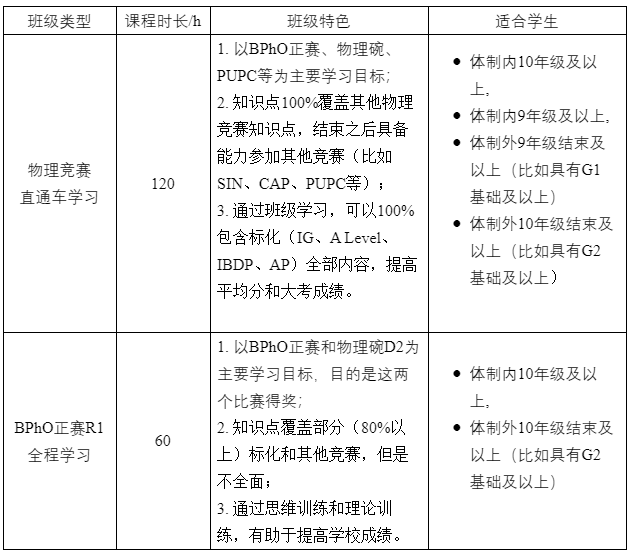 BPhO物理競(jìng)賽