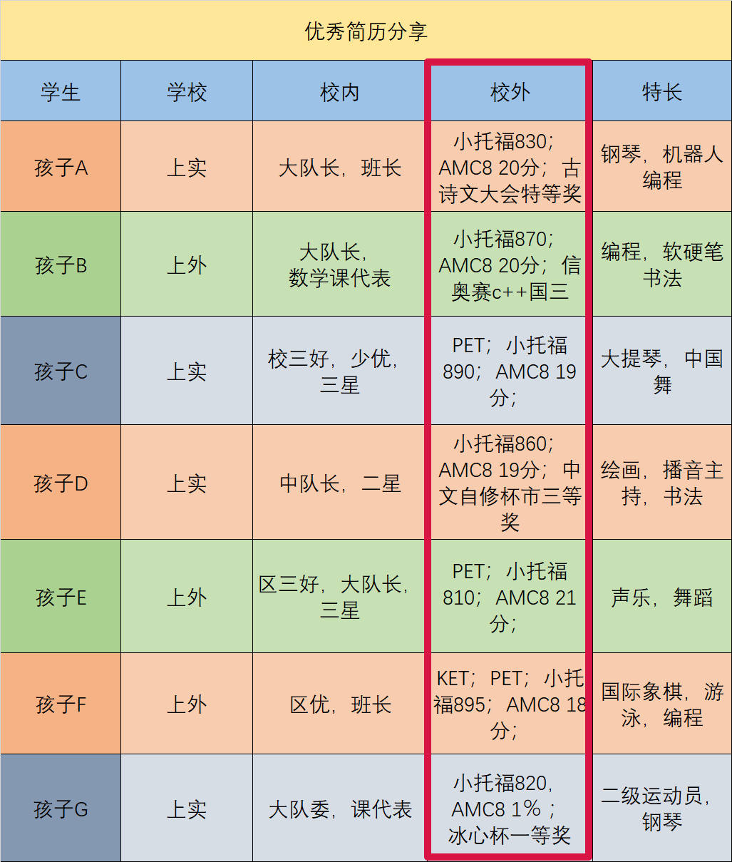 上?！叭睂W(xué)校,上?！叭?上海三公學(xué)校,上海三公,