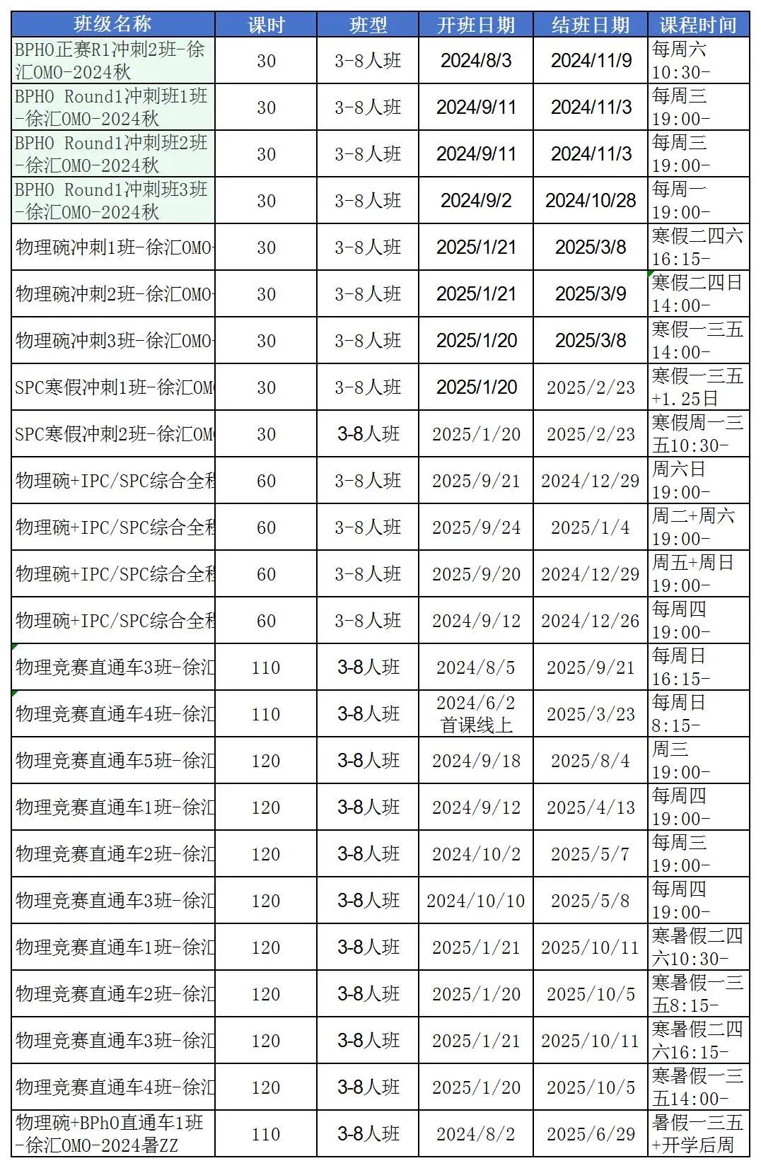 BPHO物理競賽