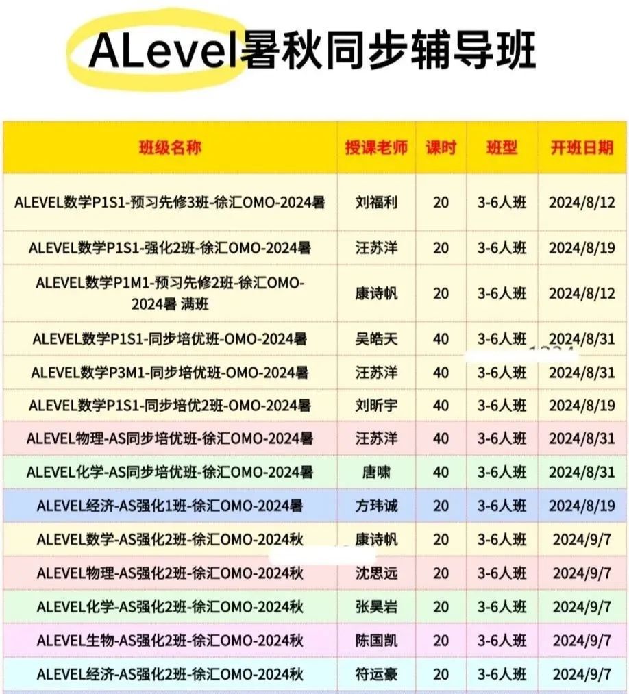 alevel數(shù)學