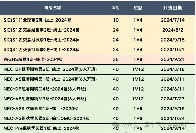 經(jīng)濟商賽