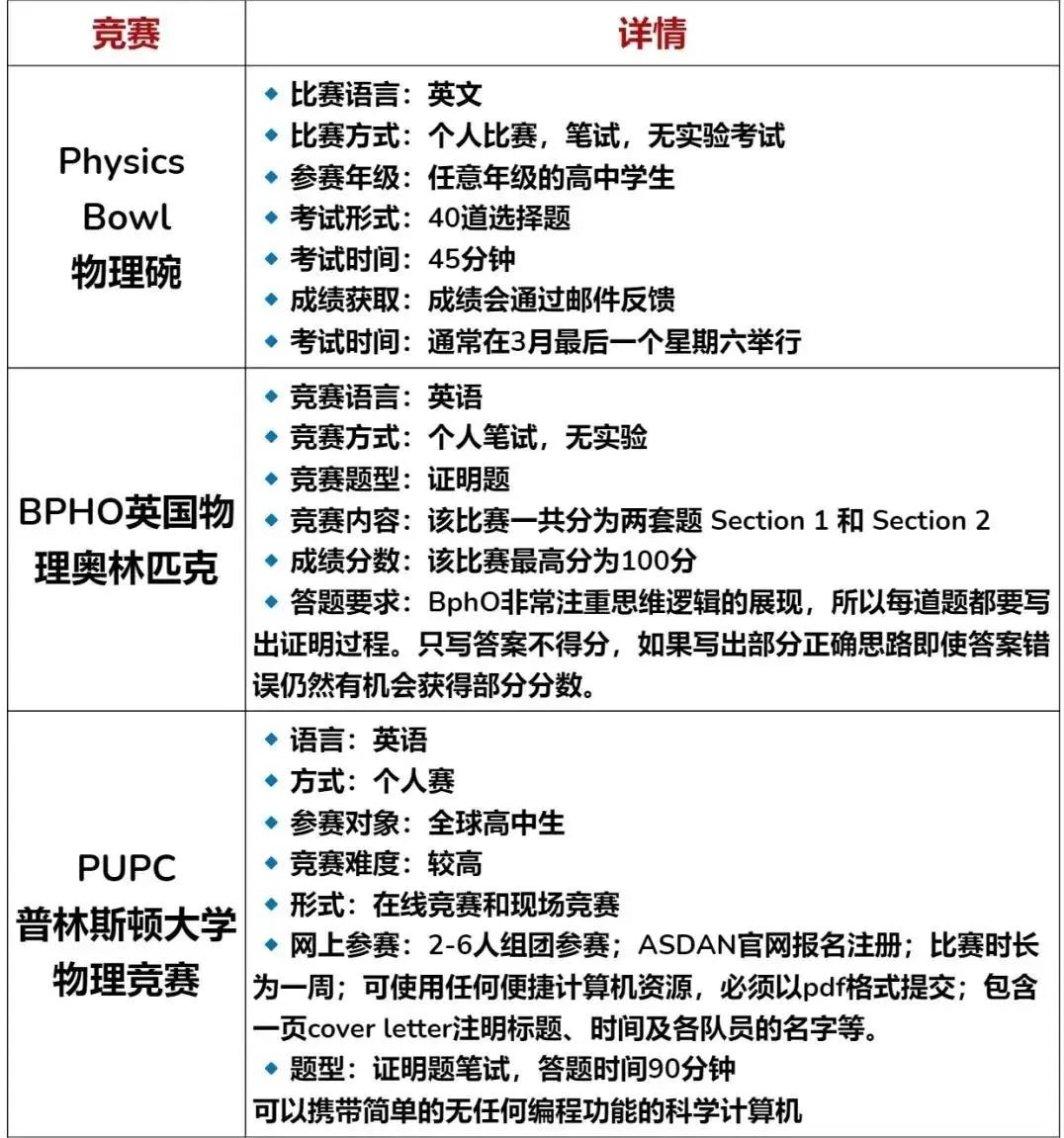 物理競(jìng)賽