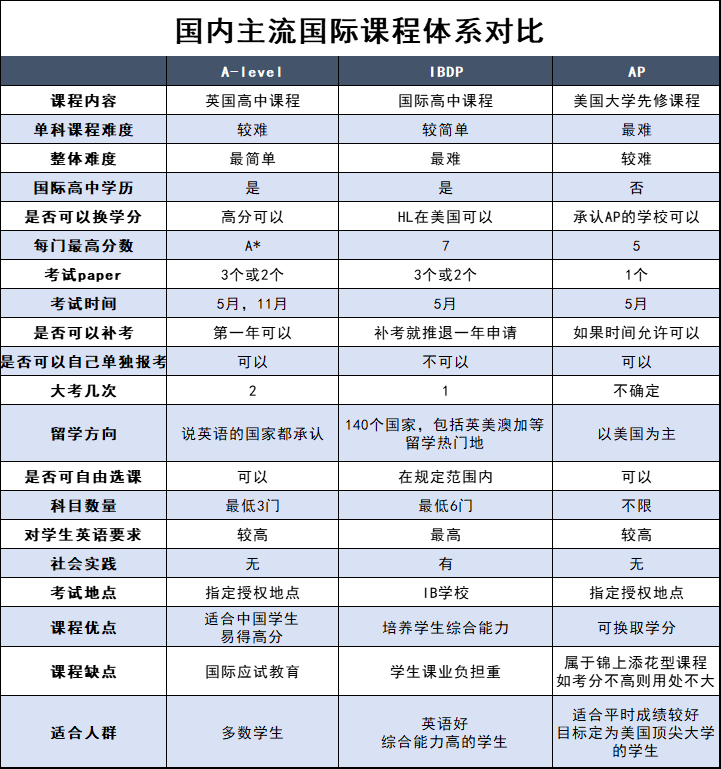 國(guó)際學(xué)校