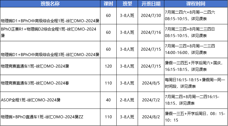 物理競(jìng)賽