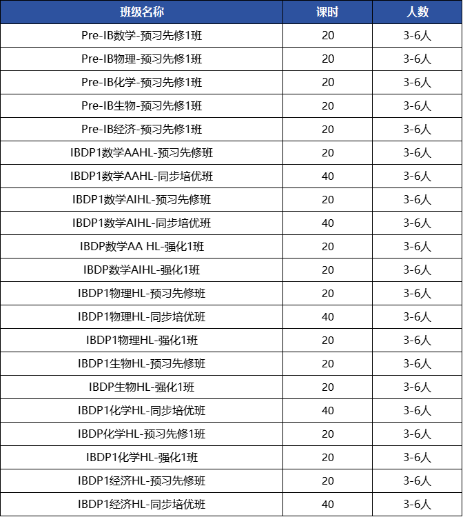 IB數(shù)學(xué)