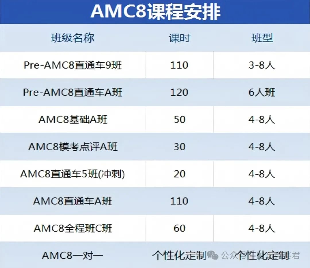 AMC8競賽