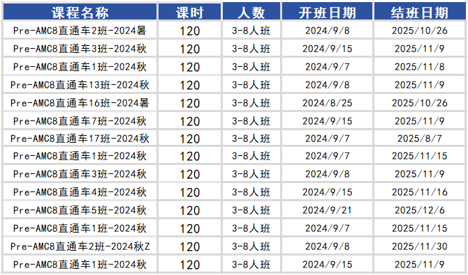 AMC8數(shù)學(xué)競(jìng)賽