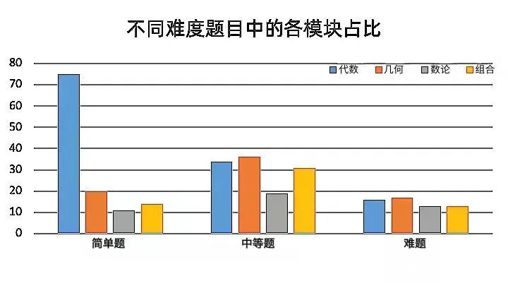 AMC10數(shù)學(xué)競賽