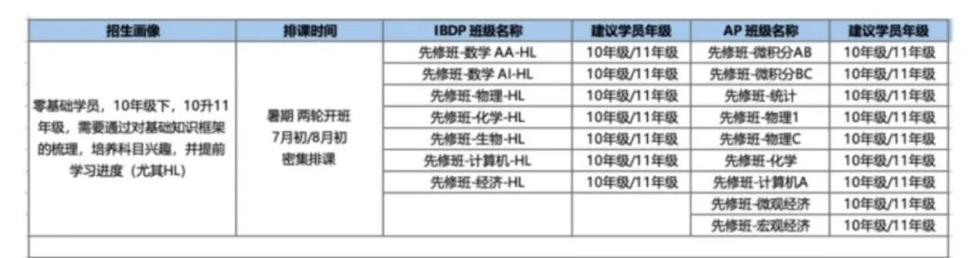 IB課程