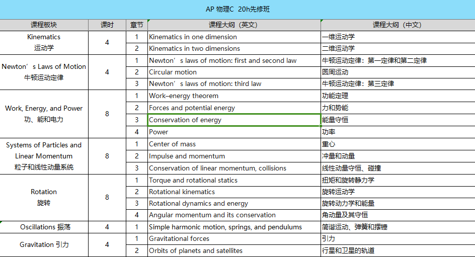 AP微積分