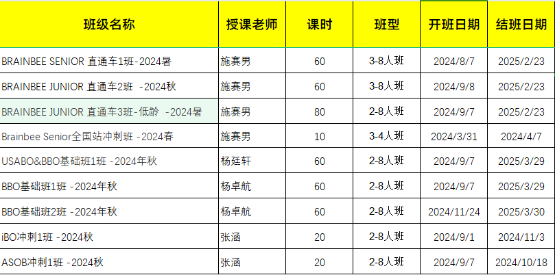 圖片BBO生物競賽