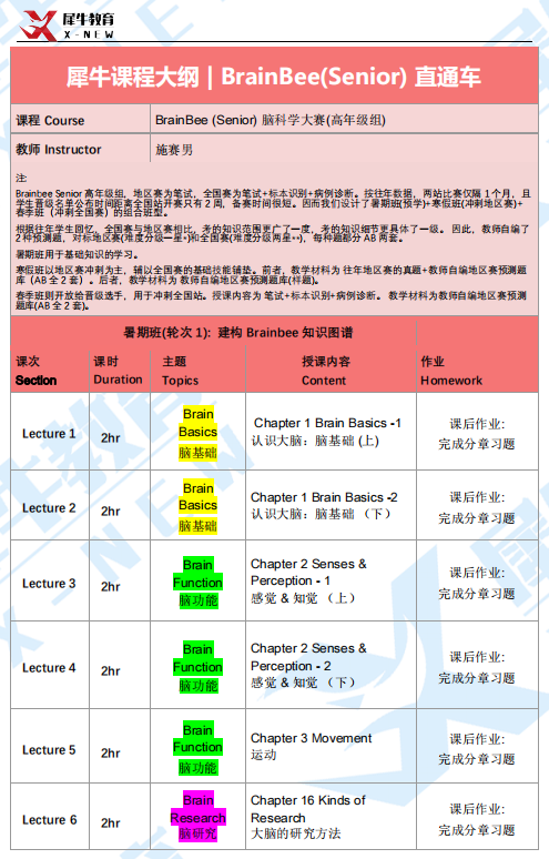 BrainBee腦科學大賽