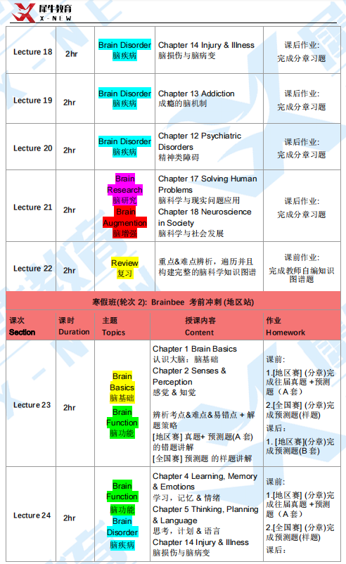 BrainBee腦科學大賽