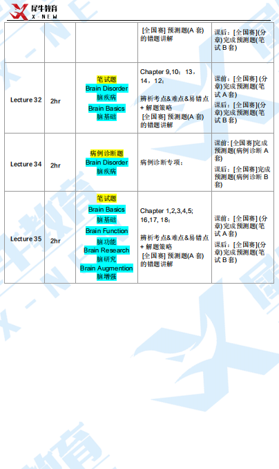 BrainBee腦科學大賽