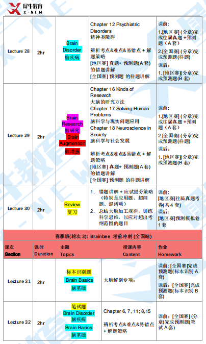 BrainBee腦科學大賽