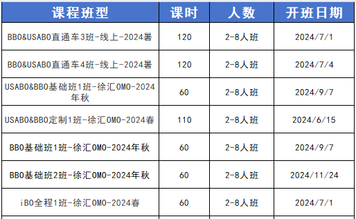 BBO生物競(jìng)賽