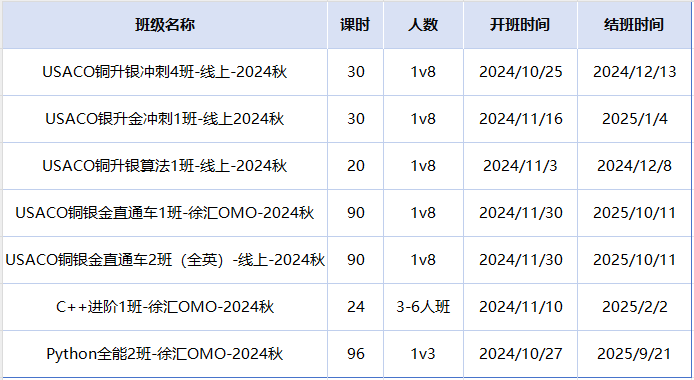 USACO競(jìng)賽