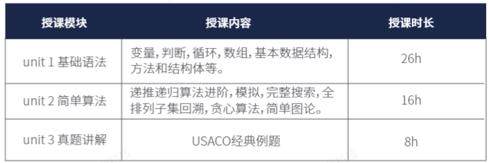 USACO計算機(jī)競賽