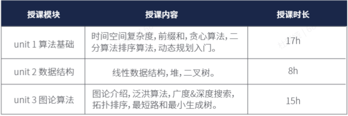 USACO計算機(jī)競賽