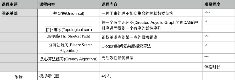 USACO計算機(jī)競賽