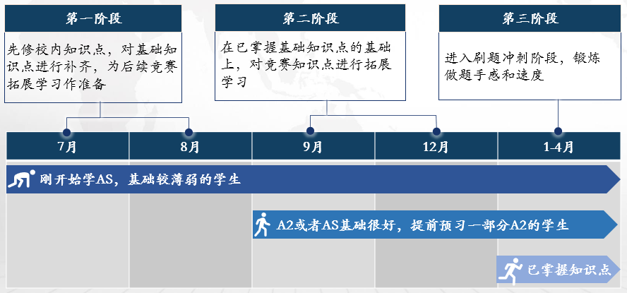 USABO/BBO生物競(jìng)賽