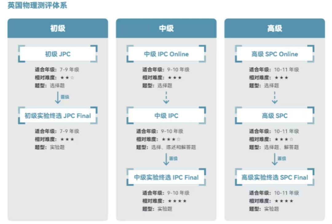 BPhO競(jìng)賽