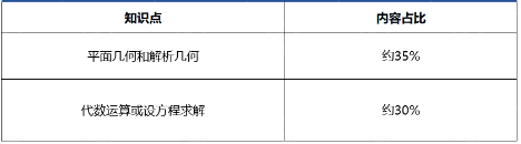 歐幾里得數學競賽