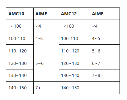 AIME競賽