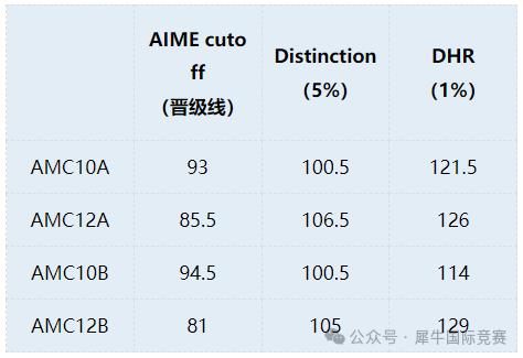 AIME競(jìng)賽