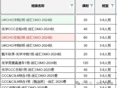 UKCHO和CCC化學(xué)競賽