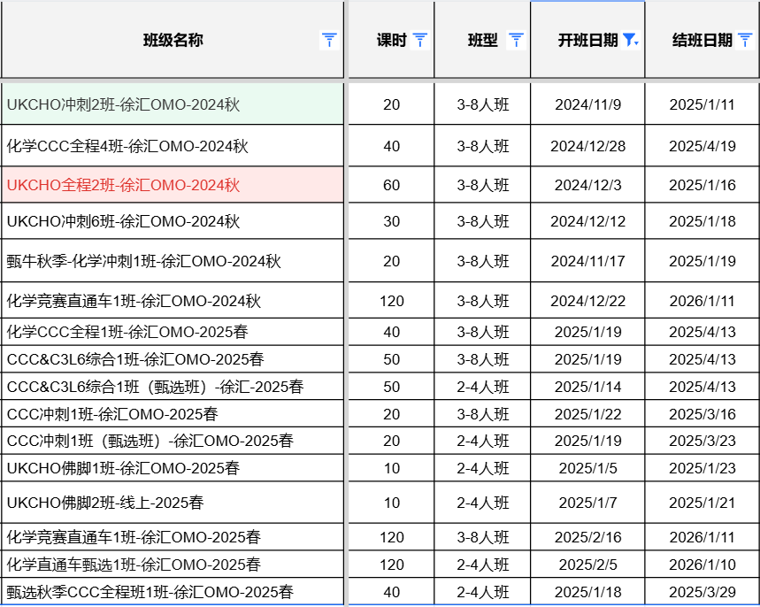 UKCHO和CCC化學(xué)競(jìng)賽