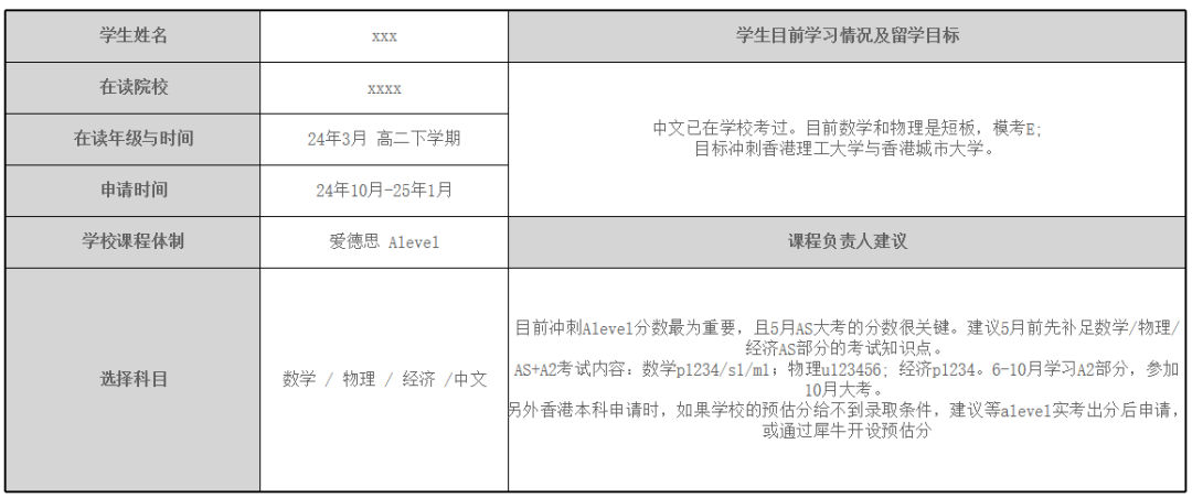 Alevel全日制課程