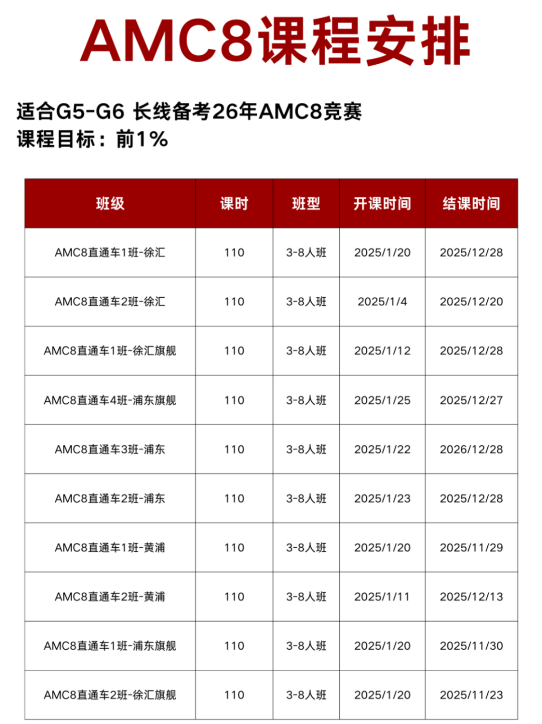 AMC8數(shù)學(xué)競賽