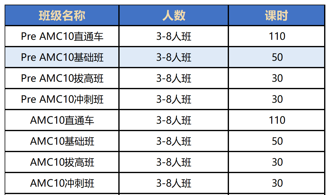 AMC10/12數(shù)學(xué)競(jìng)賽