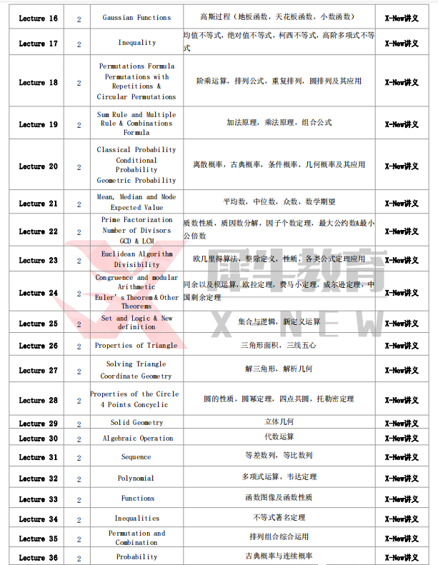 AMC10/12數(shù)學(xué)競(jìng)賽