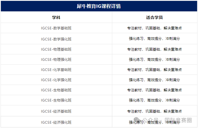 IGCSE數(shù)學